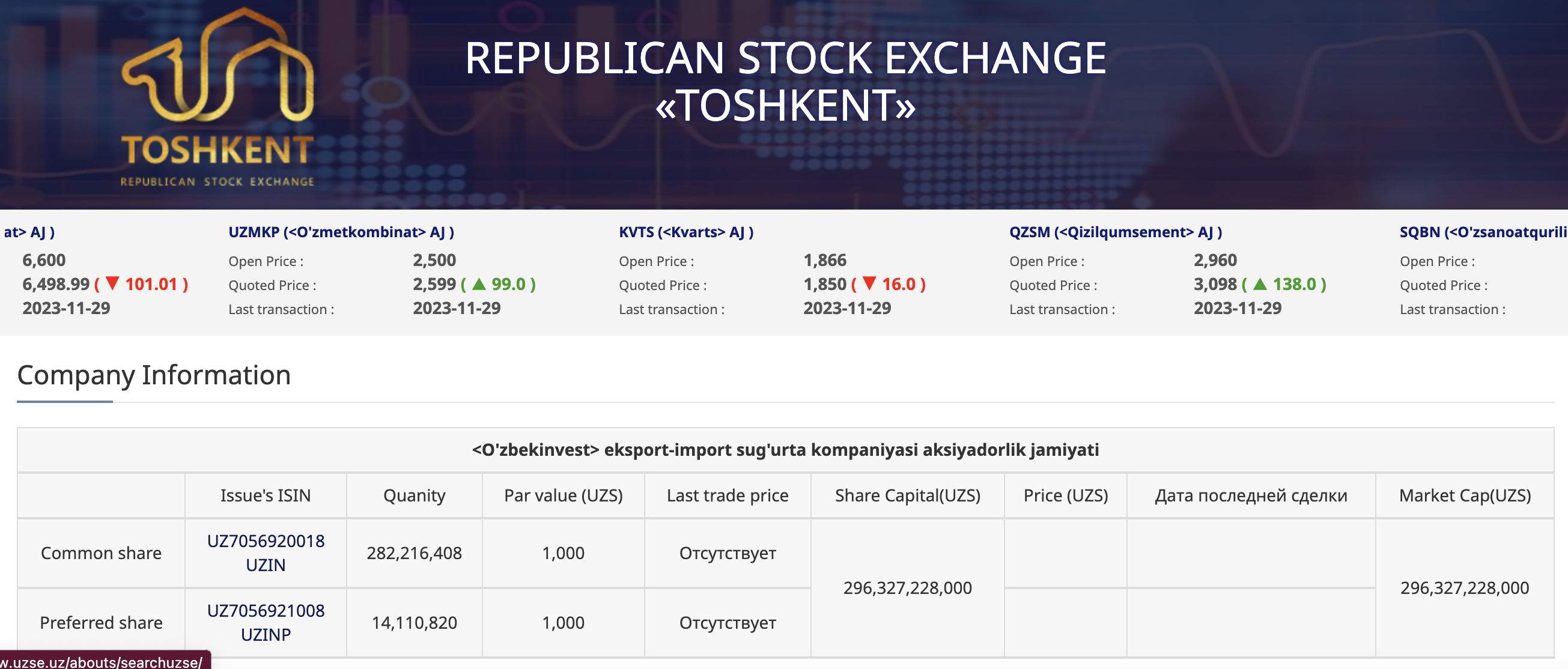 Uzbekinvest's ticker on the Republican Stock Exchange "Tashket" is UZIN and UZINP